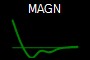 MAGN
